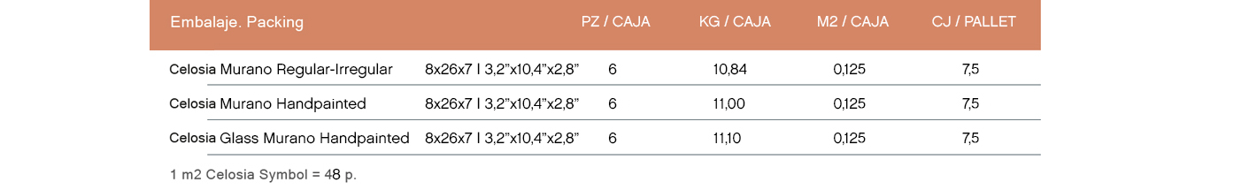 caracteristicas celosia murano caracteristicas celosia murano