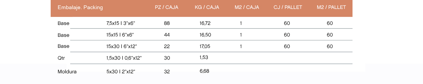 caracteristicas tile crafts